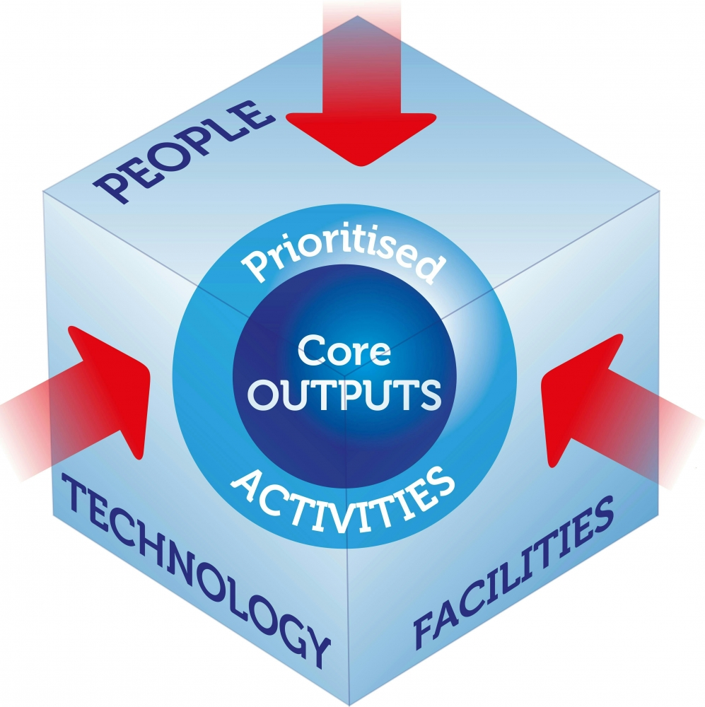 Business Impact Analysis in Public Organisations Course