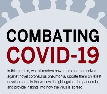Combating COVID 19