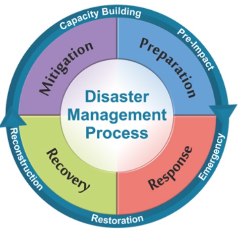 Disaster Management Course 24-28 May