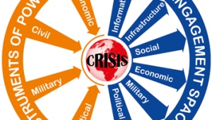 __ 24.1. NATO Crisis Management and Disaster Response Cours