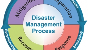 -- 3.2 Disaster Management Course NATO ETOC CODE: ETE-CM-22007